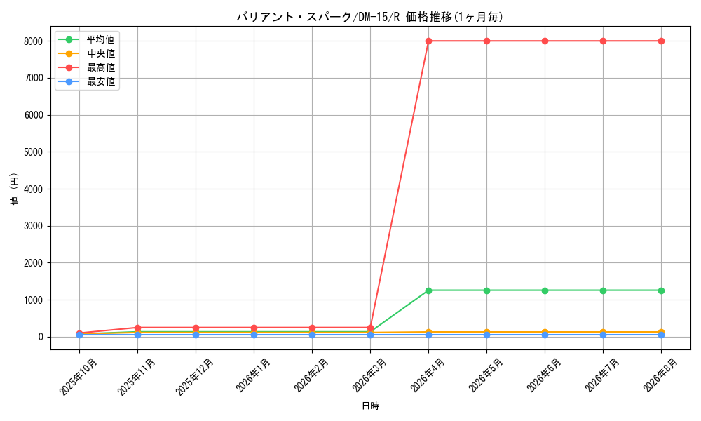 card_98813_series_65687_rarity_101829_graph