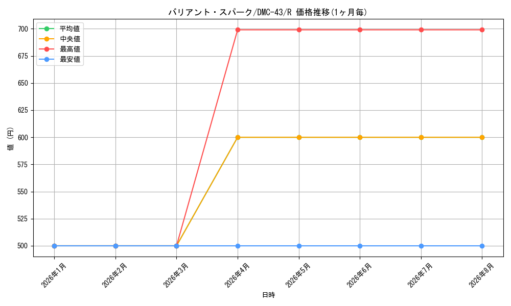 card_98813_series_65828_rarity_101829_graph