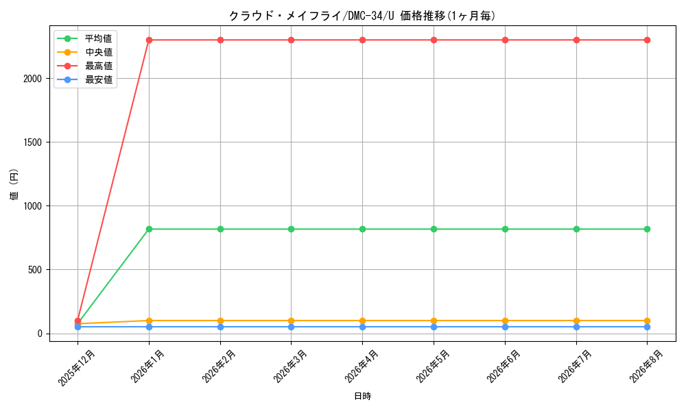 card_98848_series_65677_rarity_101855_graph