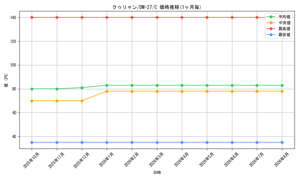 card_98934_series_65673_rarity_101888_graph
