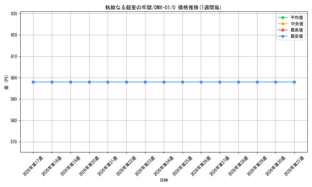 card_98987_series_65494_rarity_101855_graph