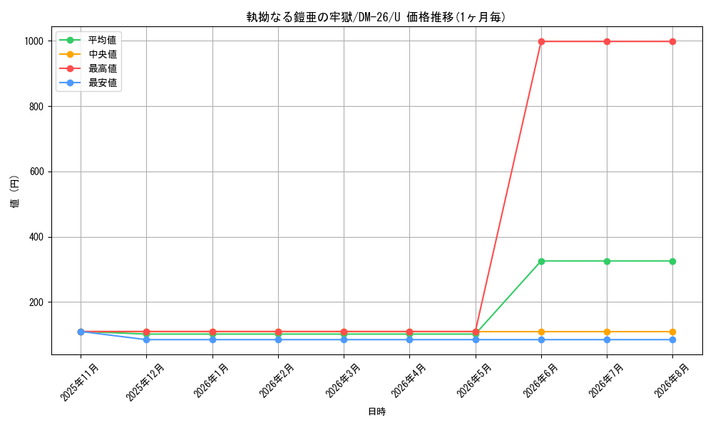 card_98987_series_65674_rarity_101855_graph