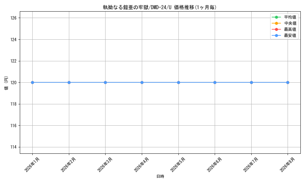 card_98987_series_65791_rarity_101855_graph