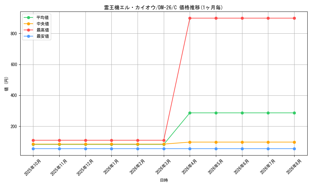 card_98991_series_65674_rarity_101888_graph