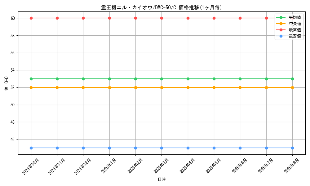 card_98991_series_65824_rarity_101888_graph