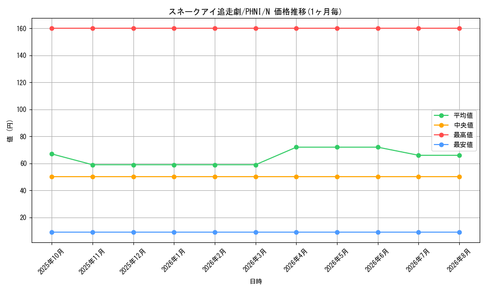 card_991_series_1985_rarity_1_graph