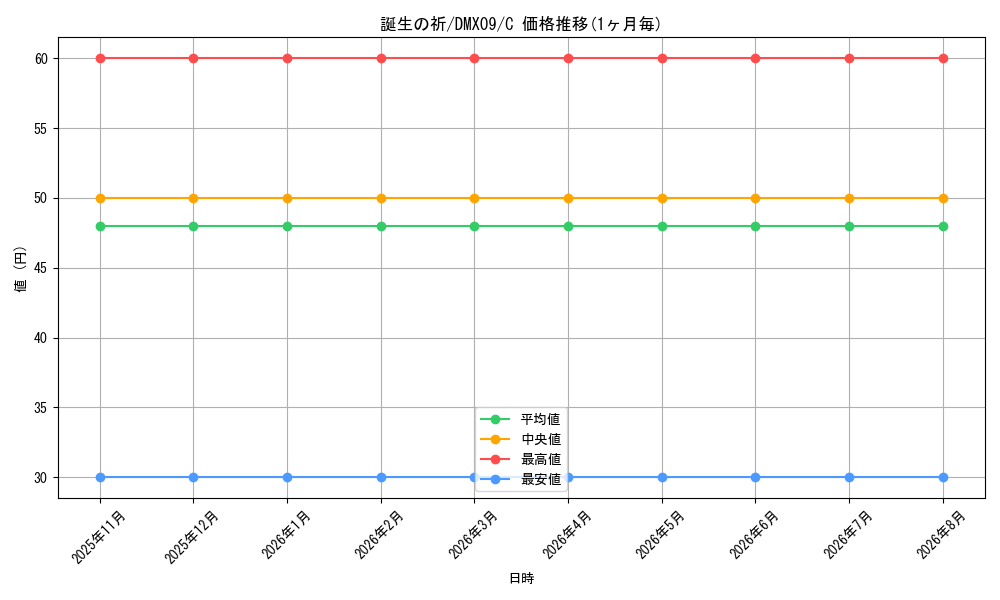 card_99246_series_74726_rarity_101888_graph