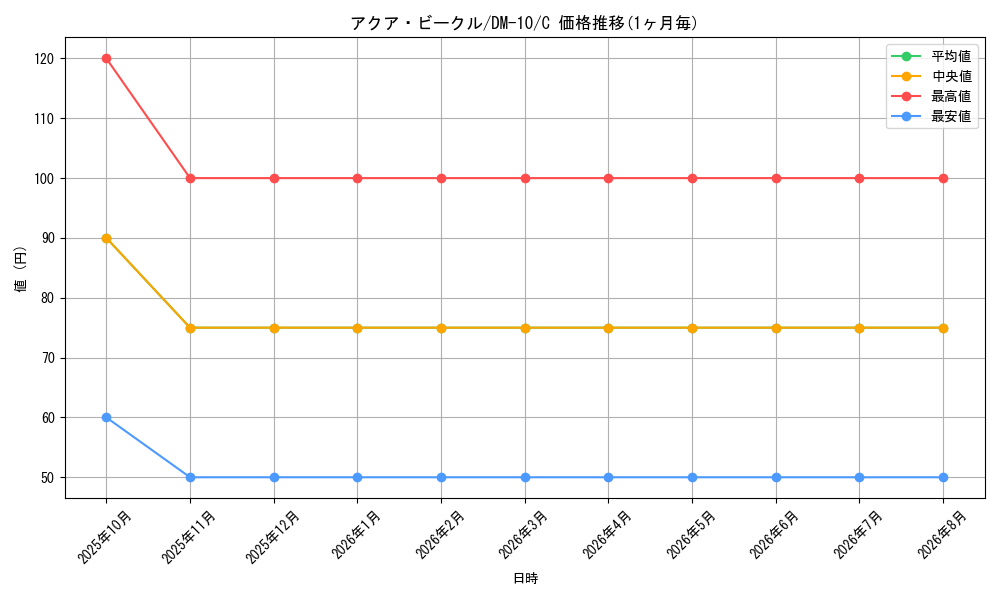 card_99726_series_65692_rarity_101888_graph