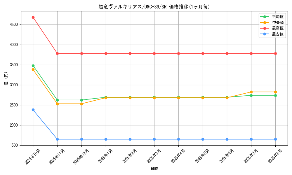 card_99883_series_65831_rarity_101779_graph