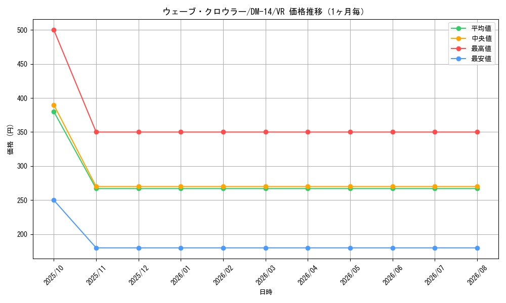 graph_card100012_series65688_rarity101809_month