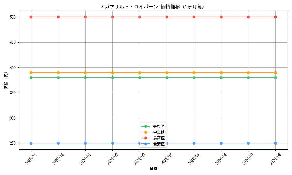 graph_card100017_month