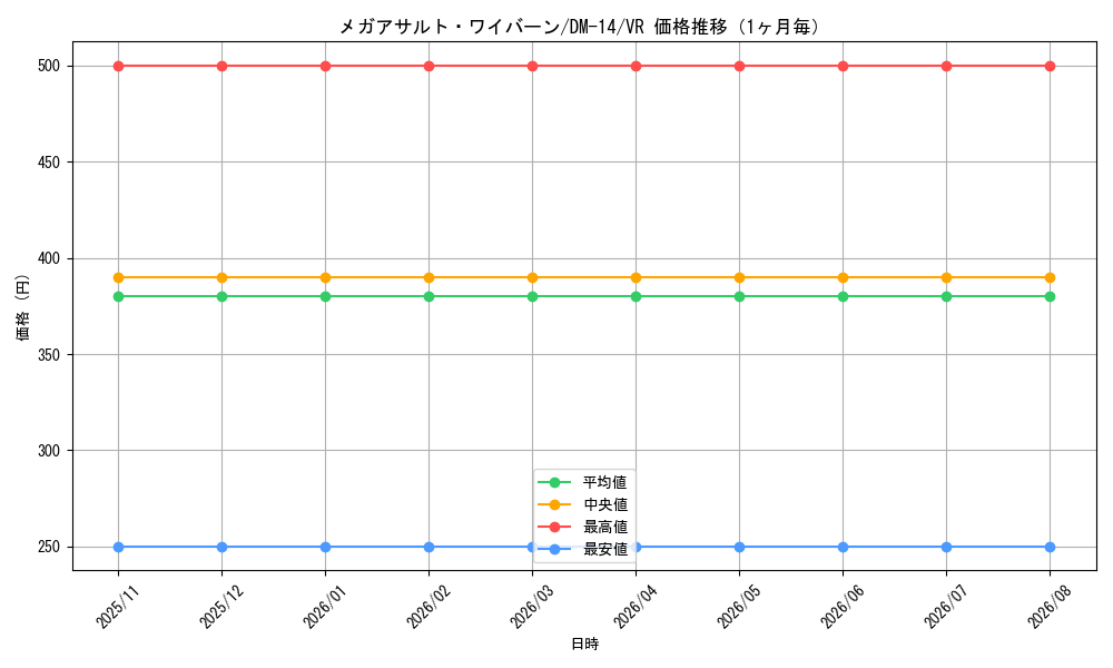 graph_card100017_series65688_rarity101809_month