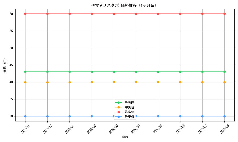 graph_card100024_month
