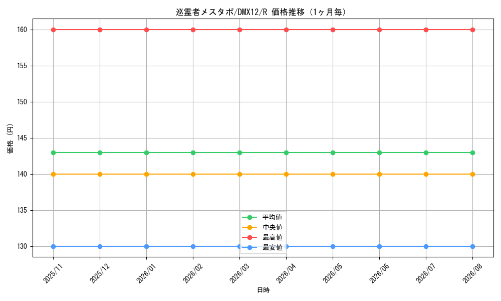 graph_card100024_series74176_rarity101829_month