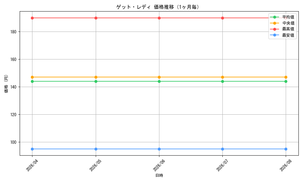 graph_card100026_month