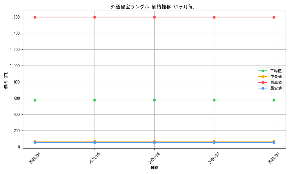 graph_card100035_month