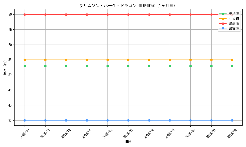 graph_card100039_month