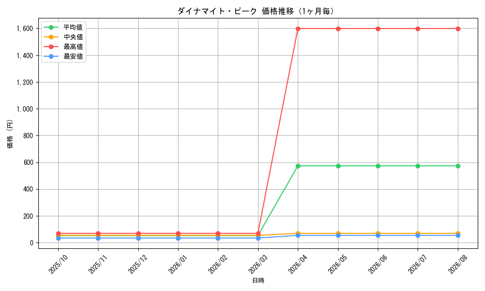 graph_card100041_month
