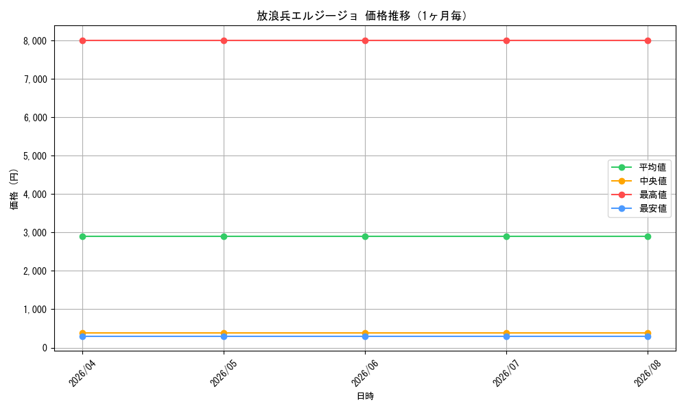 graph_card100043_month