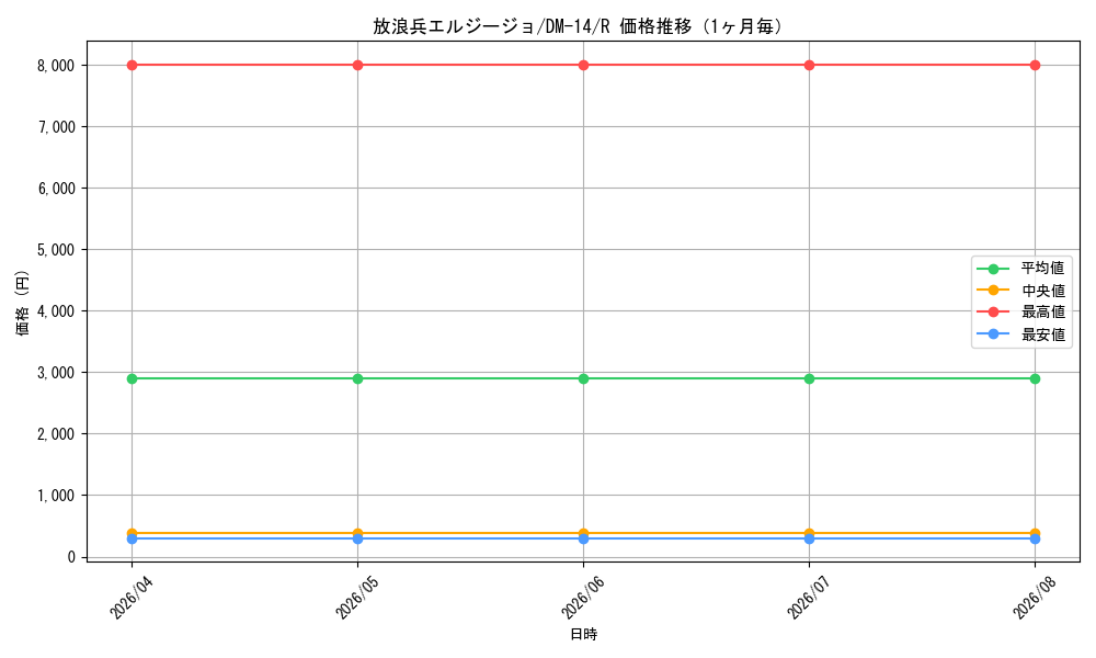 graph_card100043_series65688_rarity101829_month