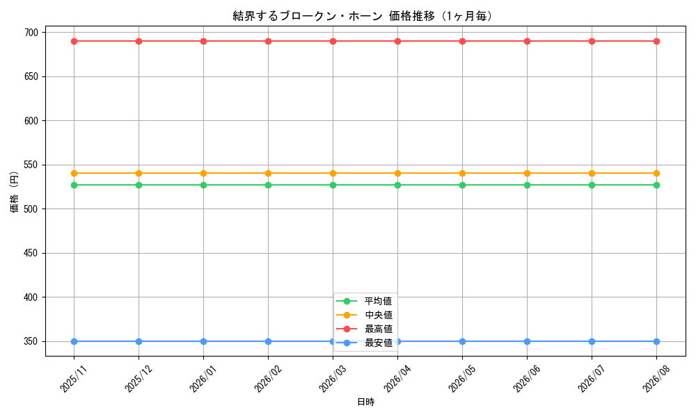 graph_card100046_month