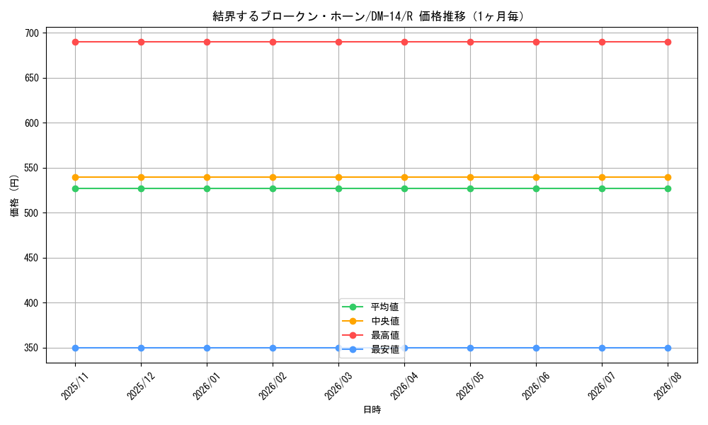 graph_card100046_series65688_rarity101829_month