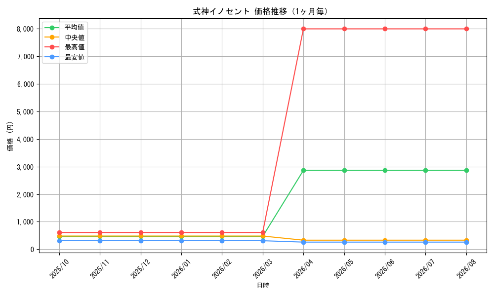 graph_card100047_month