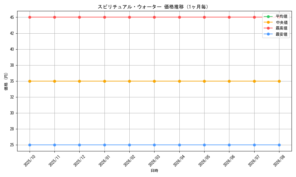 graph_card100095_month