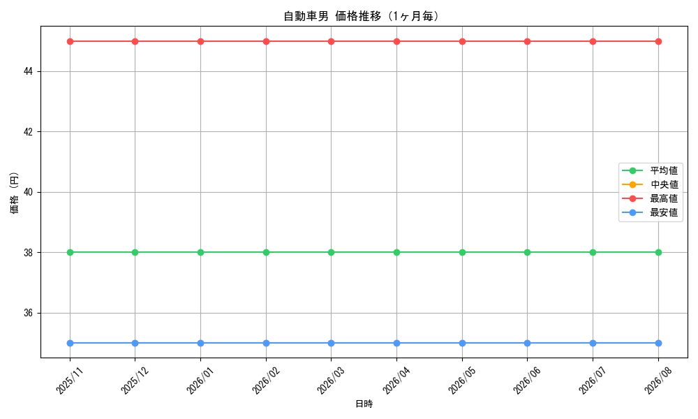graph_card100099_month
