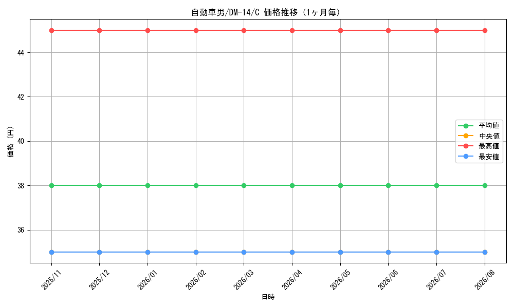 graph_card100099_series65688_rarity101888_month