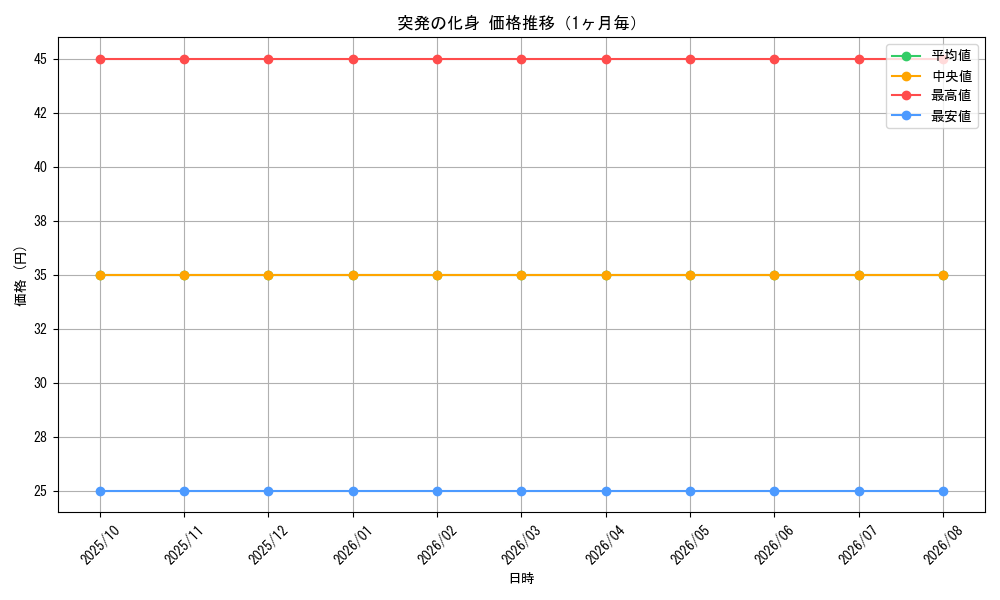 graph_card100113_month