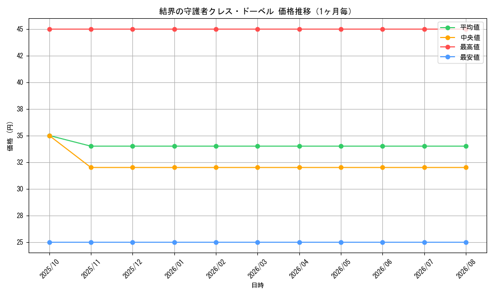 graph_card100162_month