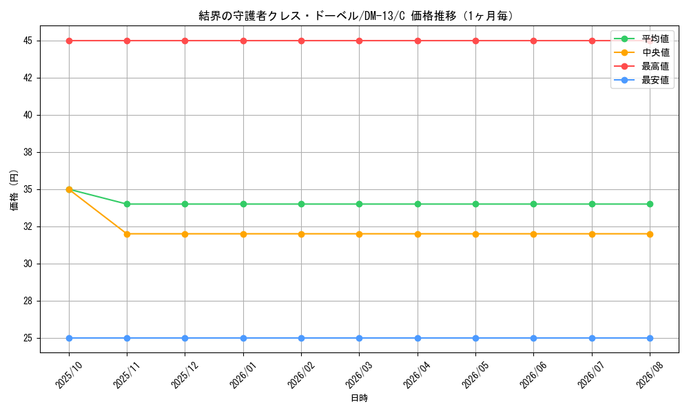 graph_card100162_series65689_rarity101888_month