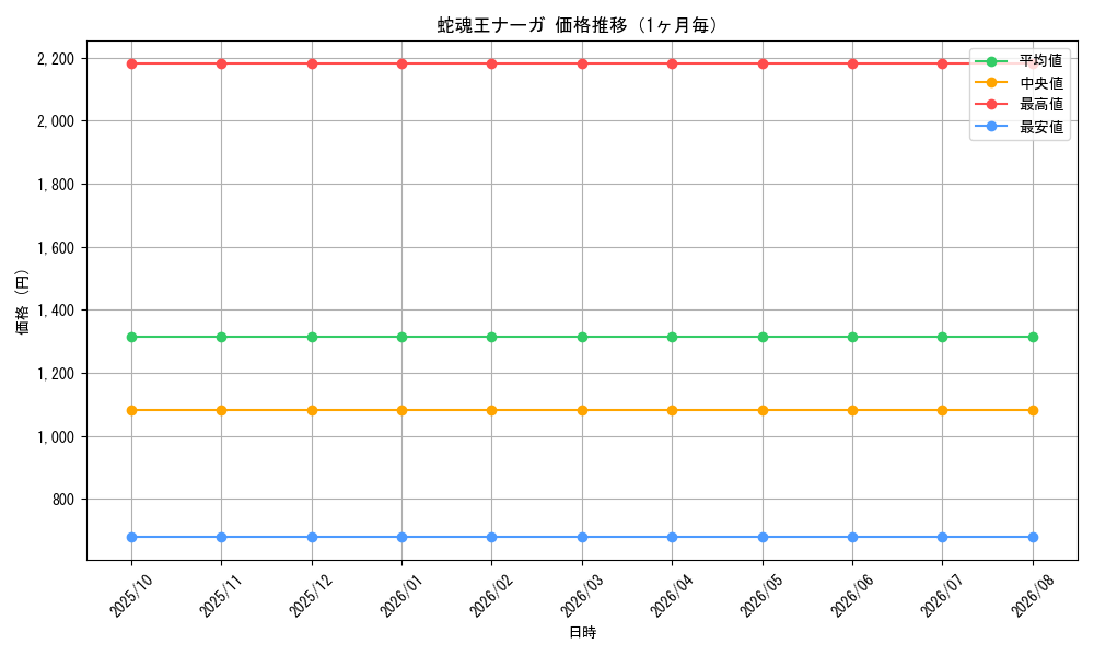 graph_card100183_month