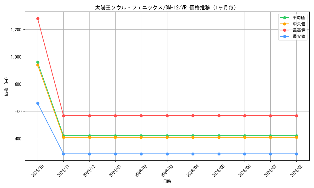 graph_card100190_series65690_rarity101809_month