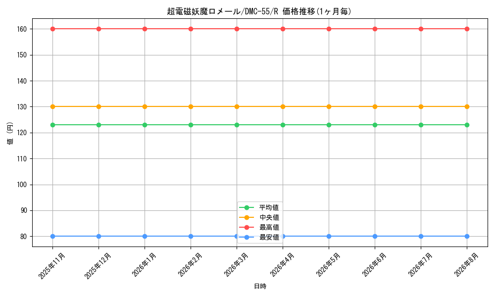 graph_card100202_series65658_rarity101829