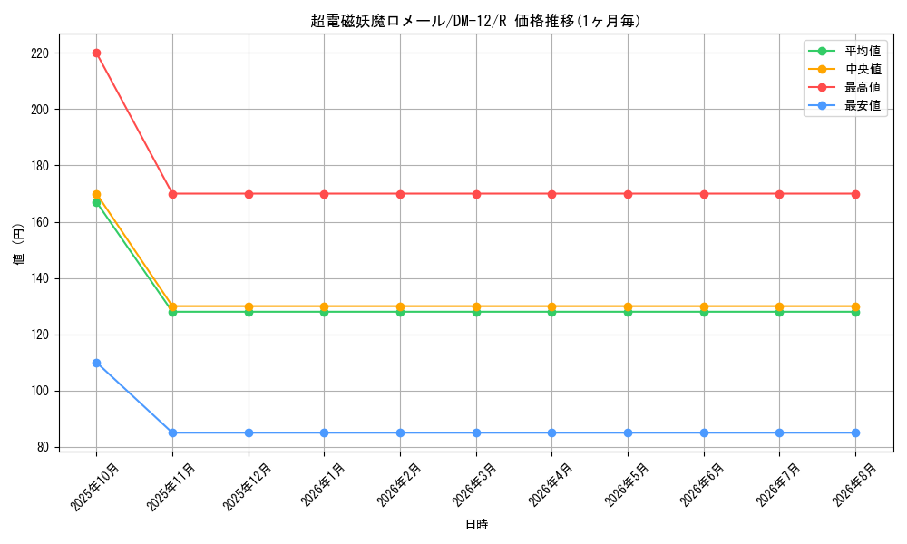 graph_card100202_series65690_rarity101829