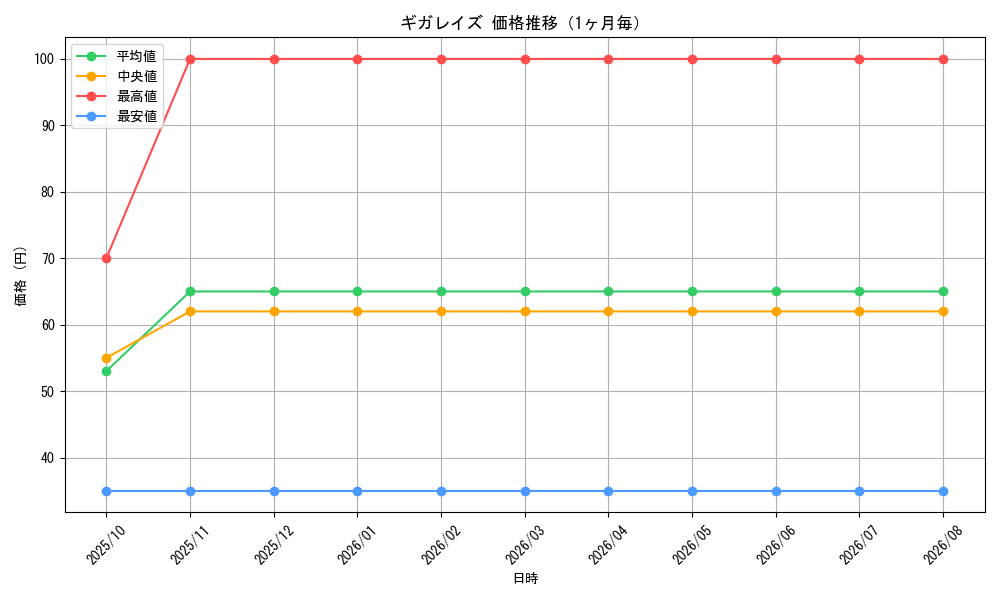 graph_card100230_month