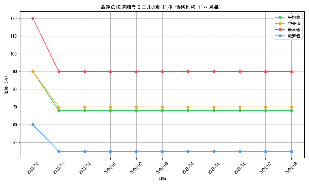 graph_card100251_series65691_rarity101829_month