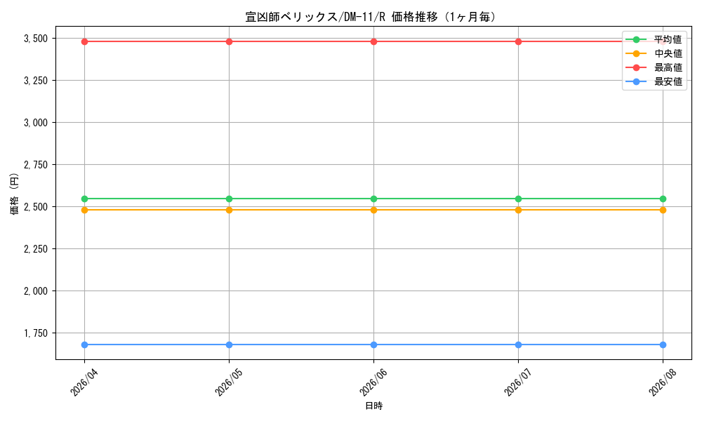 graph_card100253_series65691_rarity101829_month