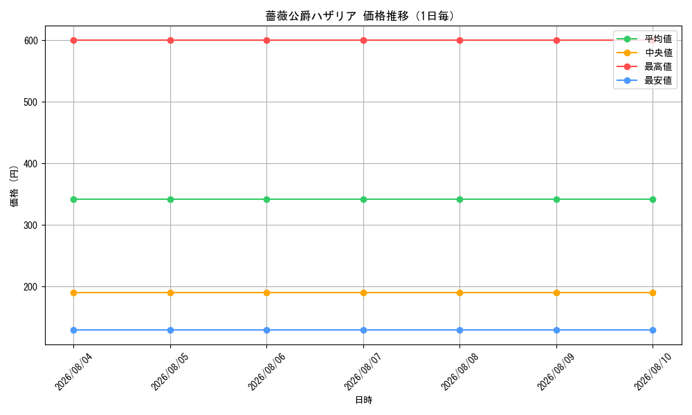 graph_card100258_day
