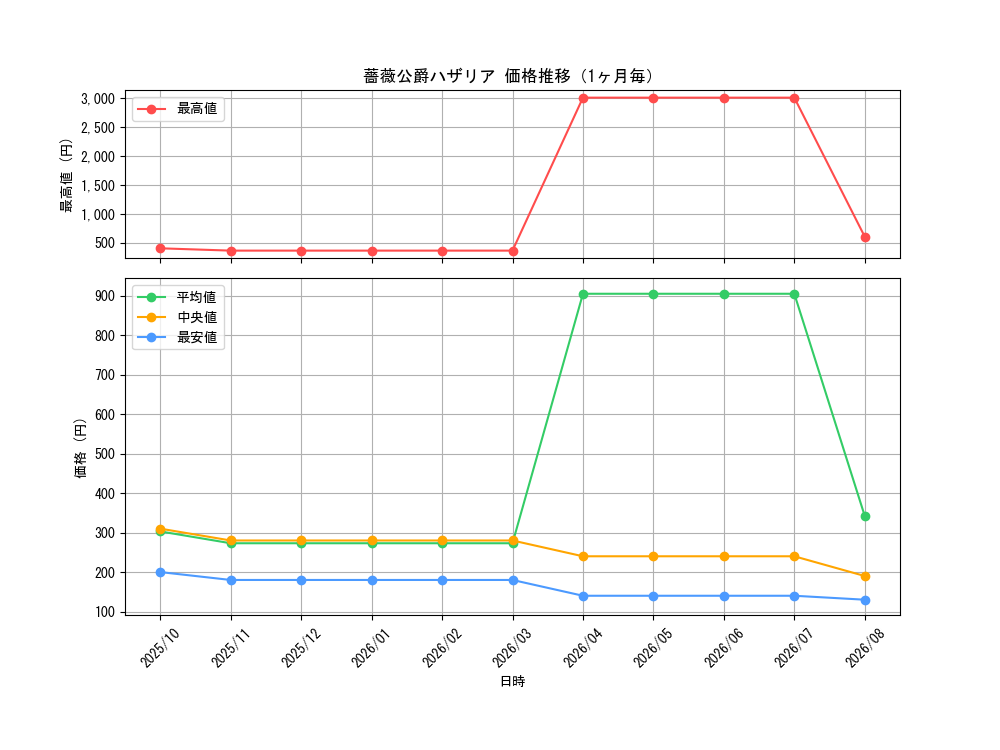 graph_card100258_month