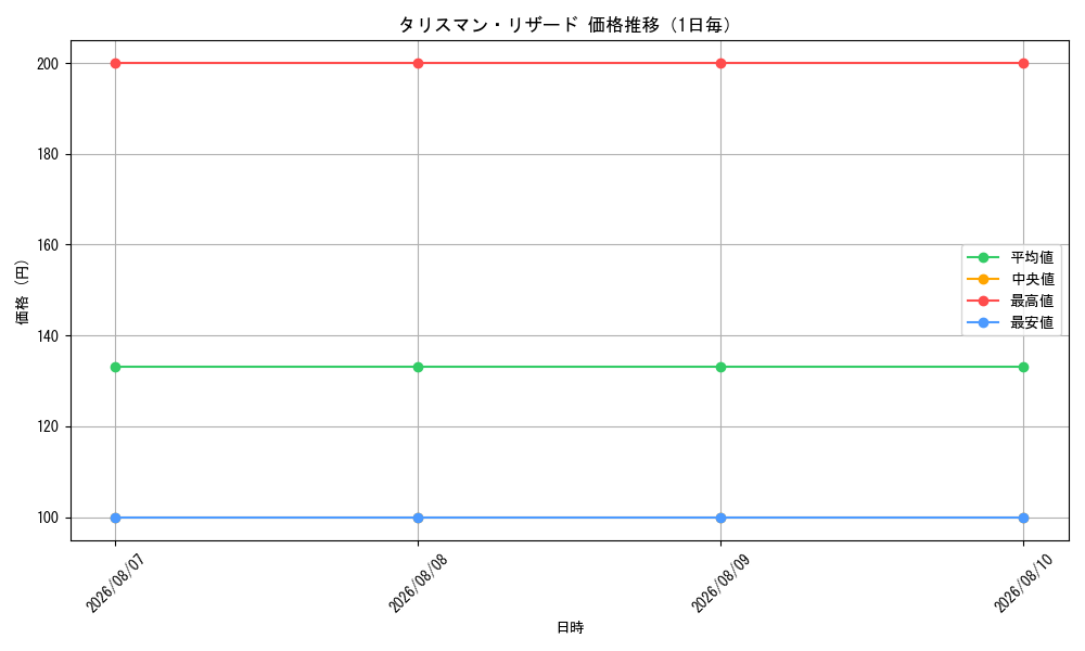 graph_card100260_day