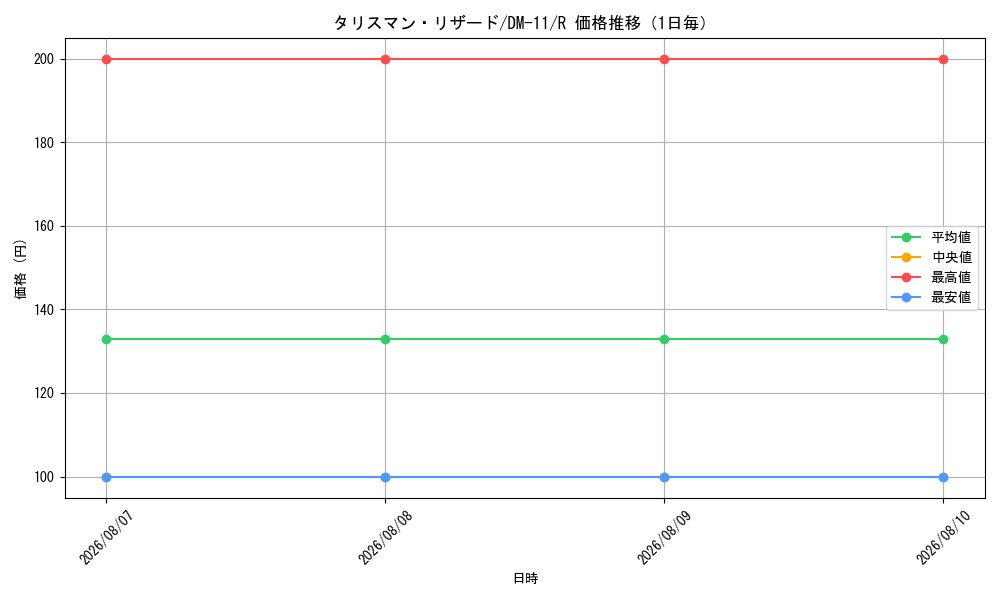 graph_card100260_series65691_rarity101829_day