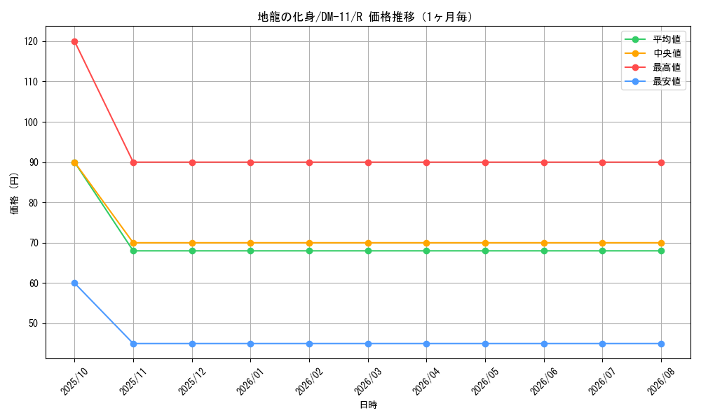 graph_card100263_series65691_rarity101829_month