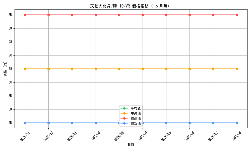 graph_card100317_series65692_rarity101809_month