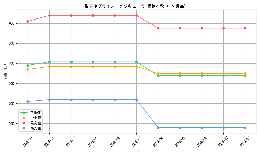 graph_card100321_month