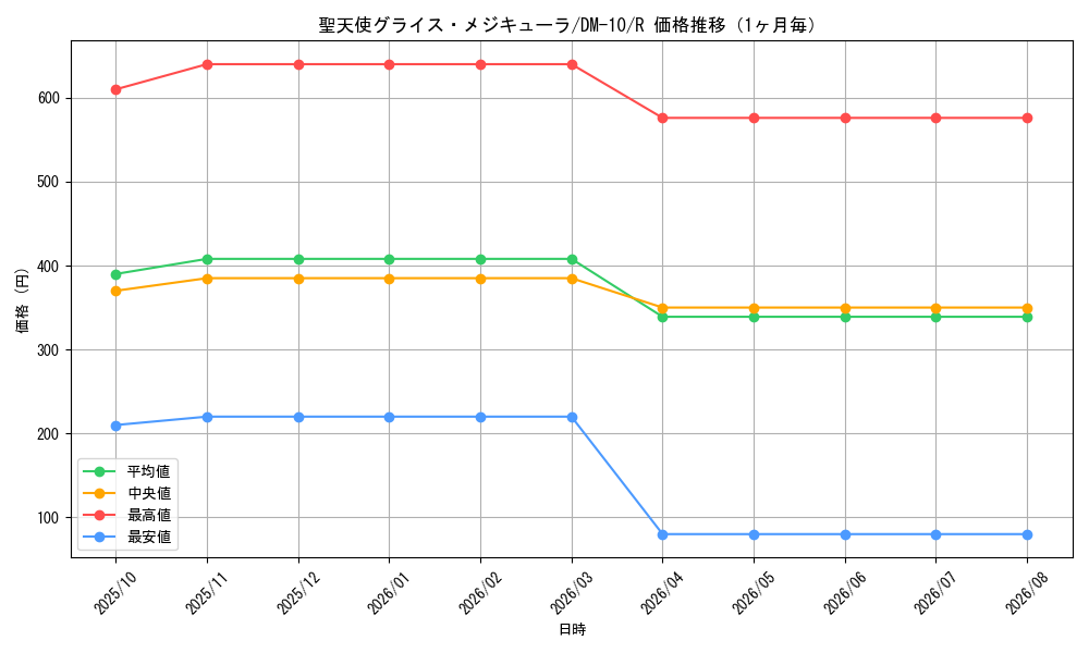 graph_card100321_series65692_rarity101829_month