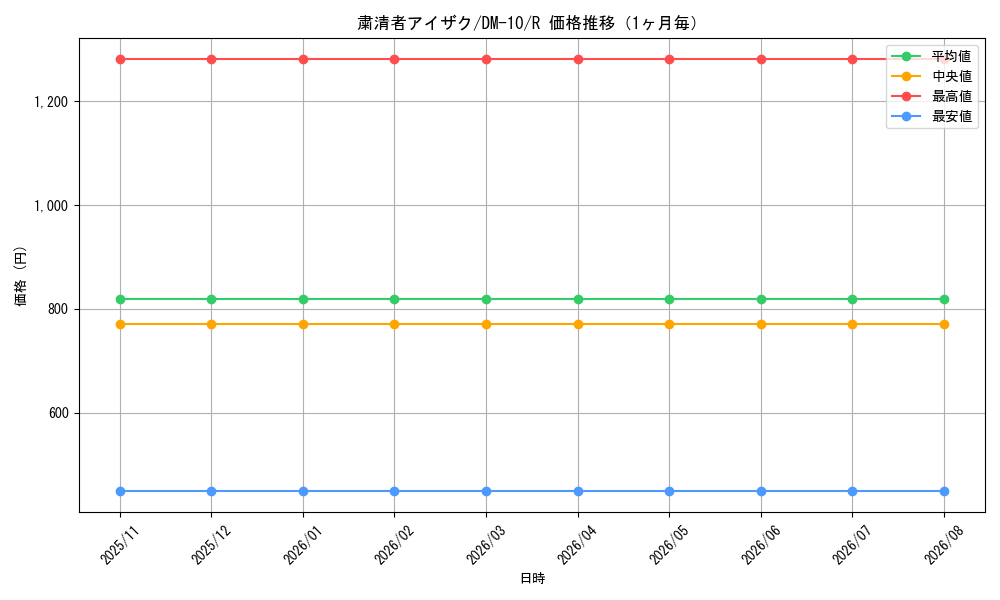 graph_card100323_series65692_rarity101829_month