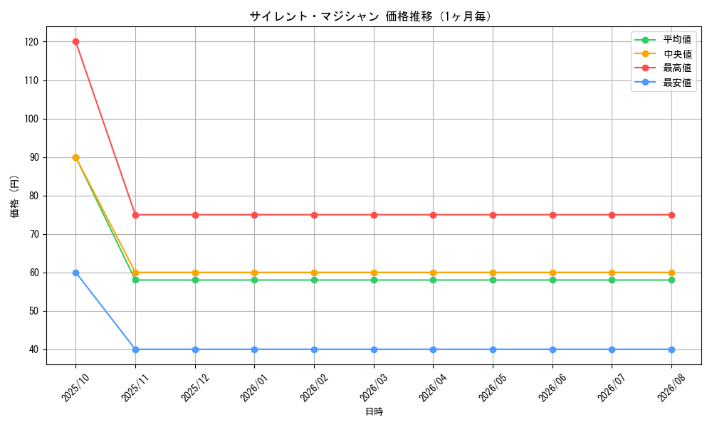 graph_card100327_month